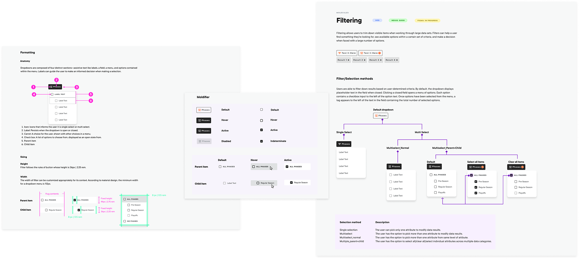 Figma component documentation covering behavior, responsive rules, properties, states, and usage