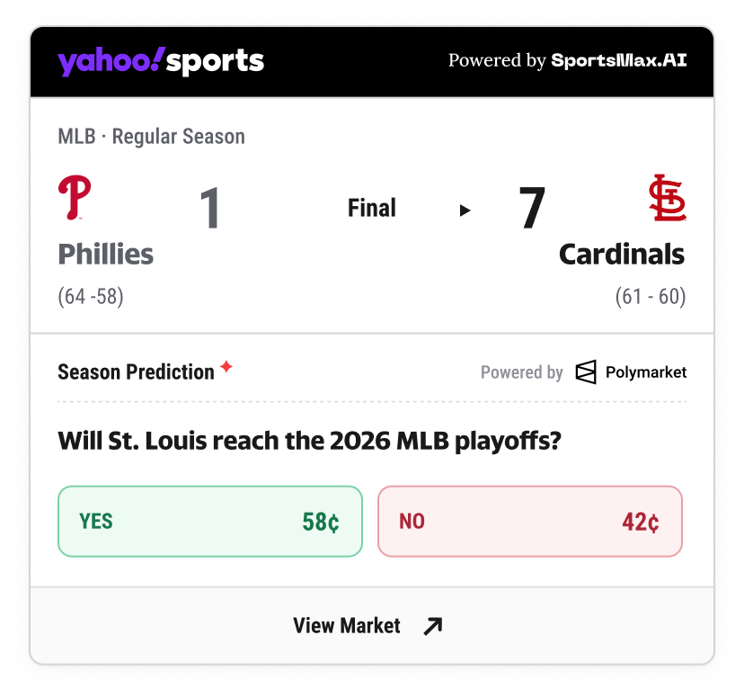 St. Louis Cardinals 2026 playoff prediction market