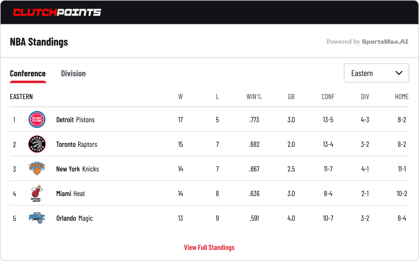 NBA standings widget customized for ClutchPoints